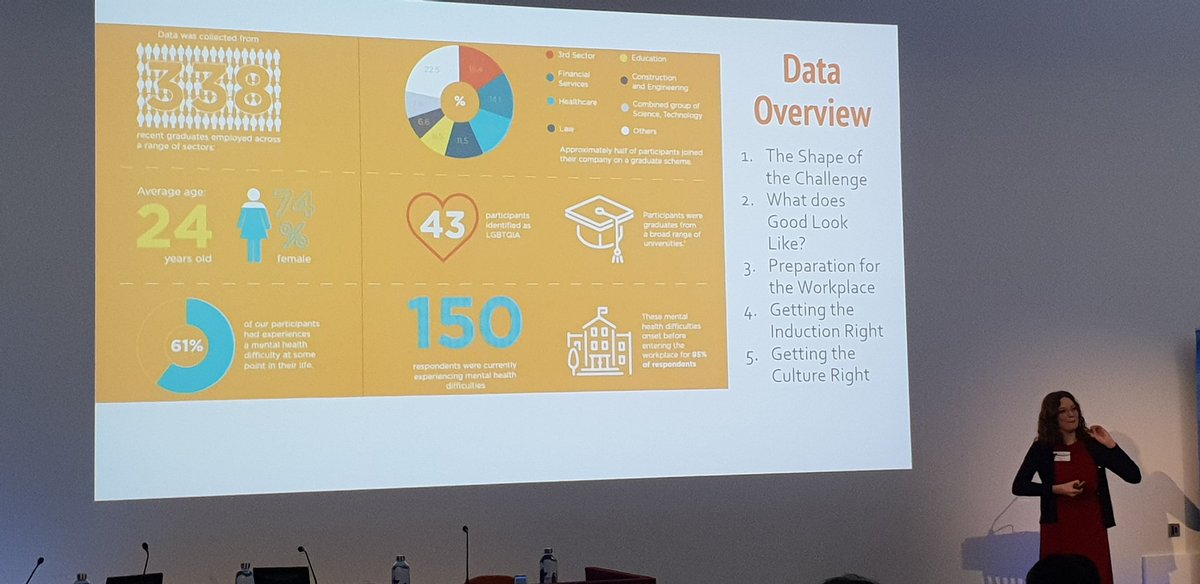 Rachycol's tweet photo. @rosietressler highlighting some of the brilliant work @StudentMindsOrg are working on. Really important question before we begin to look at supporting students with Mental Health is 'What does good look like?' Great collaborative work happening with @gradconsult 🙌🏻 #ISEDev20 https://t.co/NWBgZUPB5Q