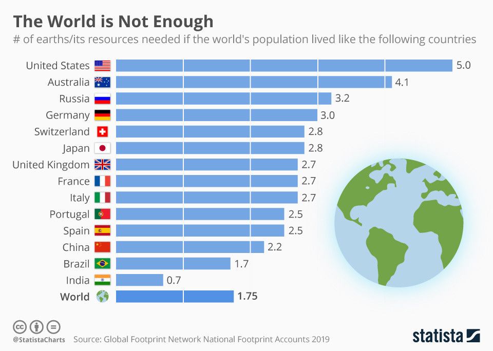 3 reasons we must make the economy truly circular  bit.ly/2v77VW5