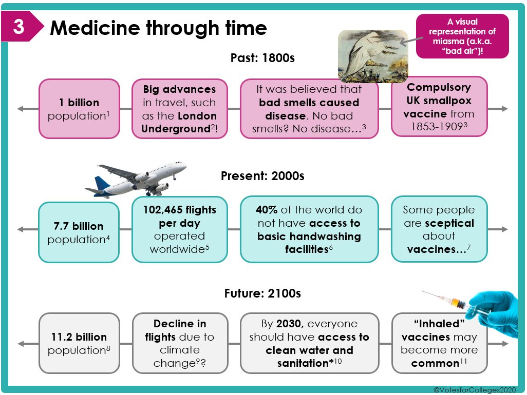How has the world changed when it comes to tackling #diseases? What's going to change in the #future? This is what our #college students will be tackling in their lessons this week, which focuses on #coronavirus and other diseases throughout #history. #smsc #pshe #scienceweek