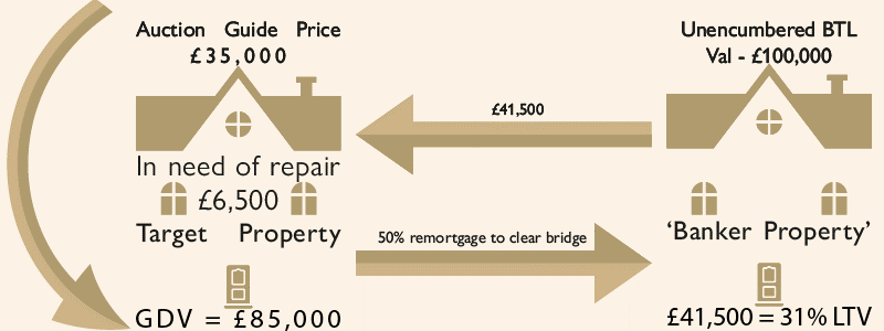 Contact us today to find out more about how our Frequent Flyer Programme works, and how it could help you: bit.ly/2OMnrhB

#DevelopmentFinance #Landlords #PropertyDevelopers #RentalProperty #Refurb #Remortgage #BuyToLet #Mortgage #AlternativeFinance #Developers