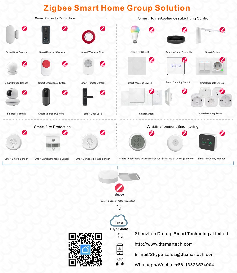 DatangSmartHome's tweet image. Zigbee3.0 Smart Home Automation Group Solution