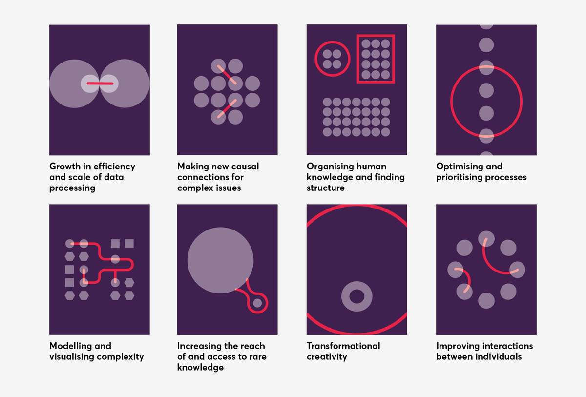 How can #AI and human intelligence work together to solve complex problems? What are the biggest opportunities and risks? We've identified eight areas where AI could enhance human thinking: bit.ly/2qacGLk