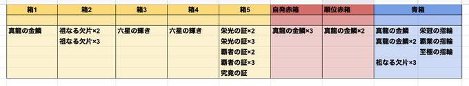 コレクション アーカーシャ 青箱ライン