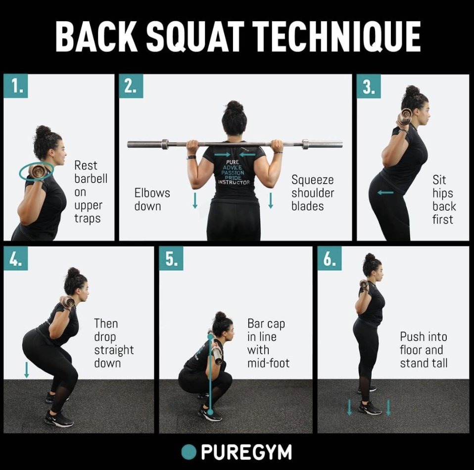 Back Squat Technique.... A picture guide to help you through... Technique over Reps.