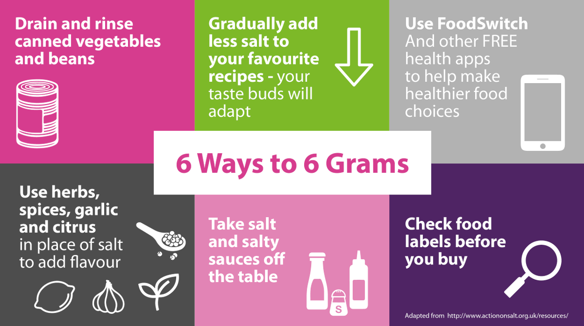 VivacityADV's tweet photo. Salt Awareness Week takes place this week, 9-15 March, and this year the theme is 'Hide and Seek'. It’s not just the salt you see that’s the problem; it’s the salt you can’t see. Take action and learn more at https://t.co/WWYmZSCIJl #vivacityadvertising #healthandwellness https://t.co/BmYyLtGuGj