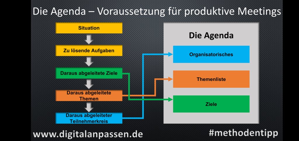 BerndHilgenberg's tweet photo. Viele Meetings leiden unter mangelnder Produktivität. Dies liegt u. a. daran, dass meist keine oder eine eher rudimentäre Agenda erstellt wird. Näheres hier -> https://t.co/YHWWpyi07F
#agenda #vorbereitung #ziele #meeting #organisation #methoden #methodentipp #digitalanpassen https://t.co/ujMtqdQwxh