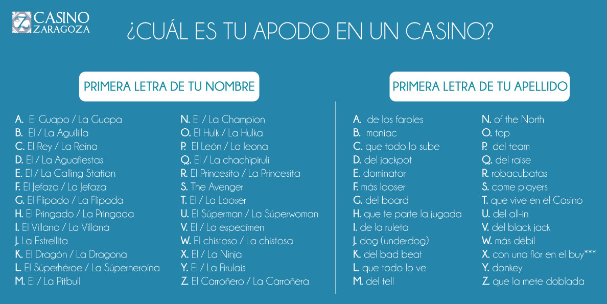 Casino Zaragoza Que Te Ha Salido Test Casino