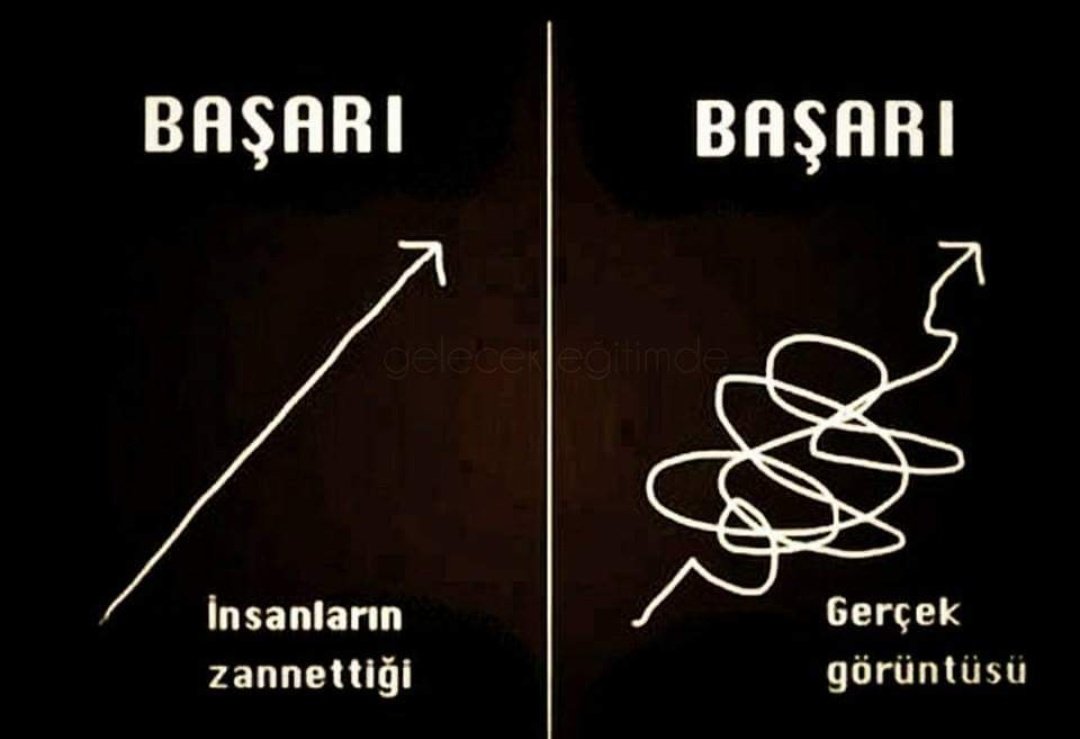 Gelecek Eğitimde on Twitter: &quot;Başarı nedir, ne değildir? https://t.co/jLJMpdjOqB&quot; / Twitter