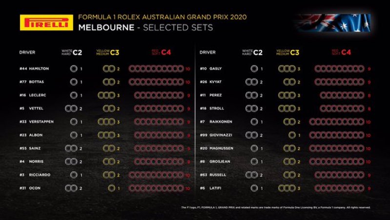 TelemetricoF1's tweet photo. #AusGP 🇦🇺 #data #neumaticos #compuestos @ausgrandprix https://t.co/Hc8HChcEDP