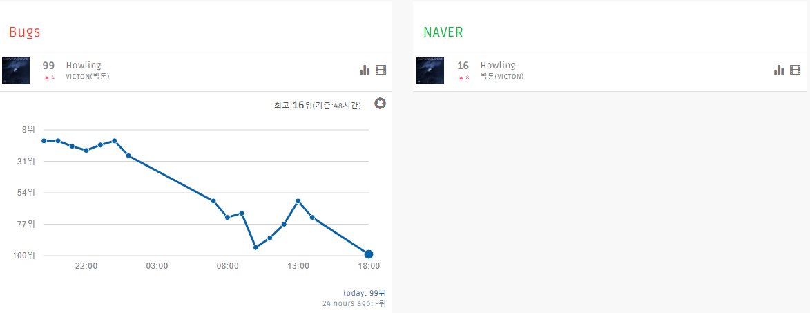 VICTON_TH's tweet photo. 200310 18:00 KST #Howling
🐞99
Naver 16
💙อลิซ~~ รบกวนเช็คสตรีมกันหน่อยนะคะ ช่วยดันน้องหมาป่า #Howling กลับขึ้นMelon Genie กันค่ะ💛
#Victon #countinuous
#빅톤 #하울링 https://t.co/dmCgfvNqbn
