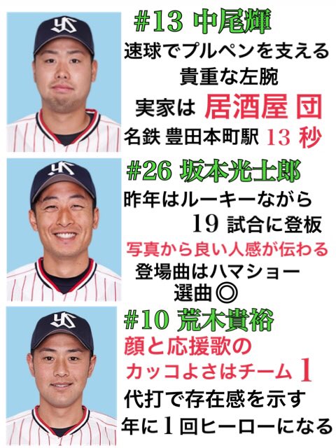 Twitter 上的 Natsuki スワローズ自作選手名鑑 リプにて追加希望選手受付中 Swallows 自作選手名鑑 中尾輝 坂本光士郎 荒木貴裕 T Co 5rlwjbbeny Twitter Twitter 上的 Natsuki スワローズ自作選手名鑑 リプにて追加希望選手受付中 Swallows 自作選手名鑑 中尾輝 坂本光士郎 荒木貴裕 T Co 5rlwjbbeny Twitter