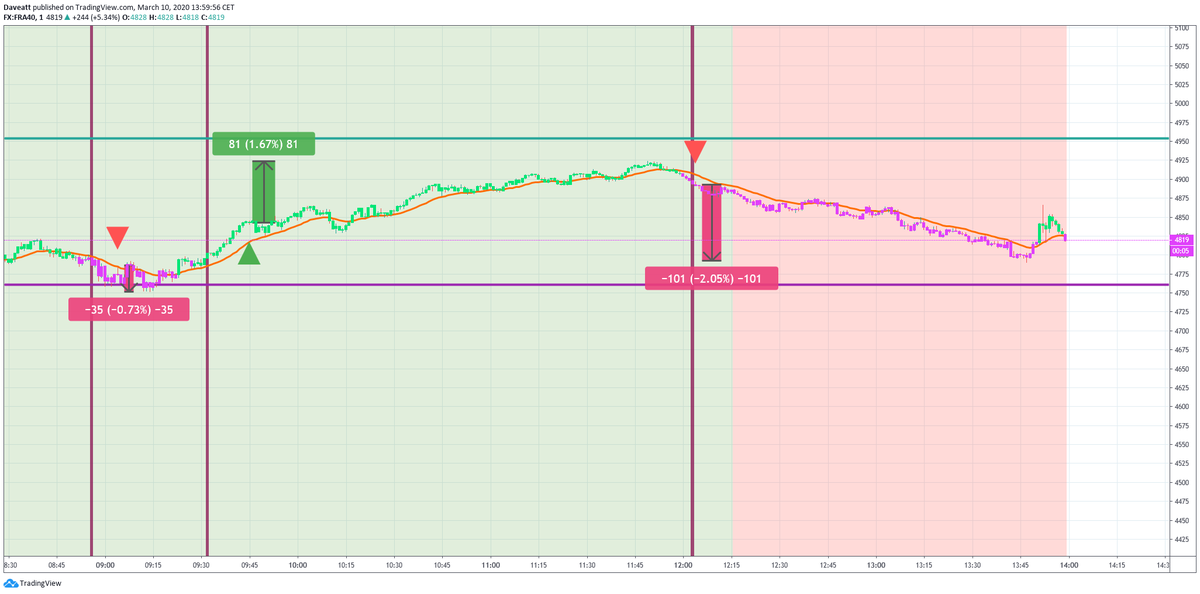 CAC FTSE