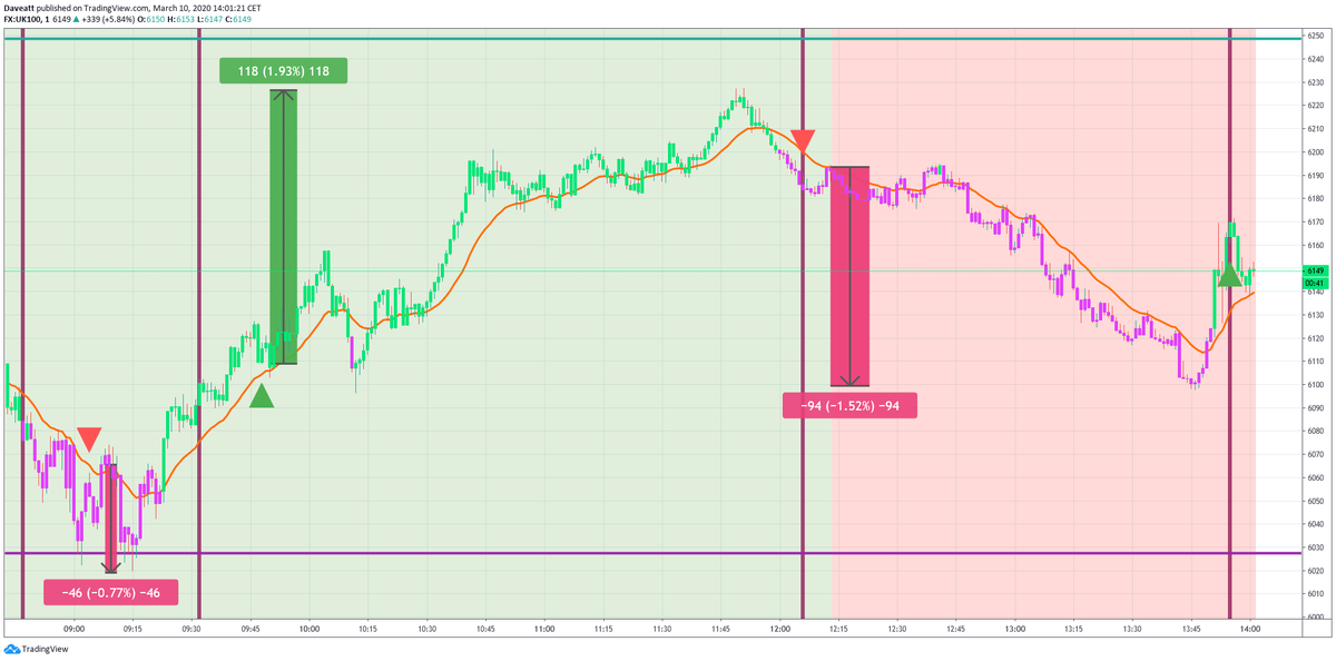 CAC FTSE