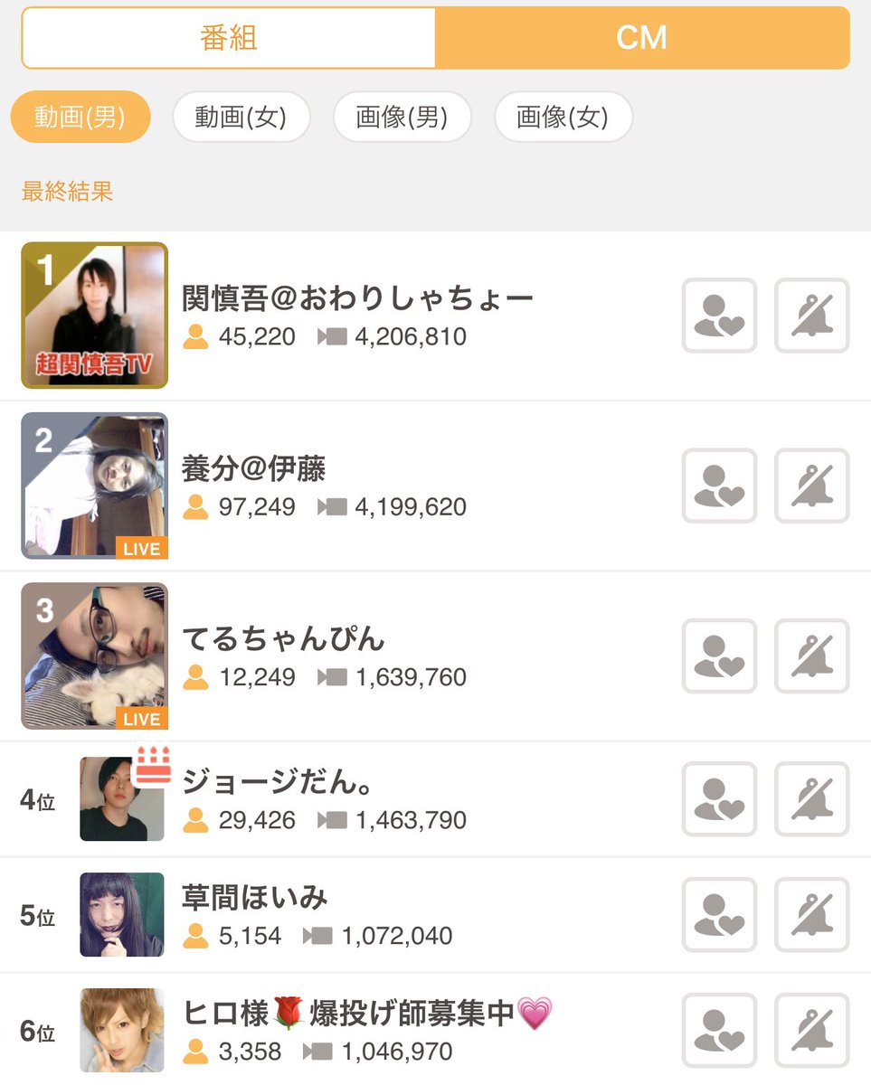 ふわっち監視員 Na Twitteru Cm部門 動画 男性6名 女性6名 画像 男性6名 女性6名 ふわっち