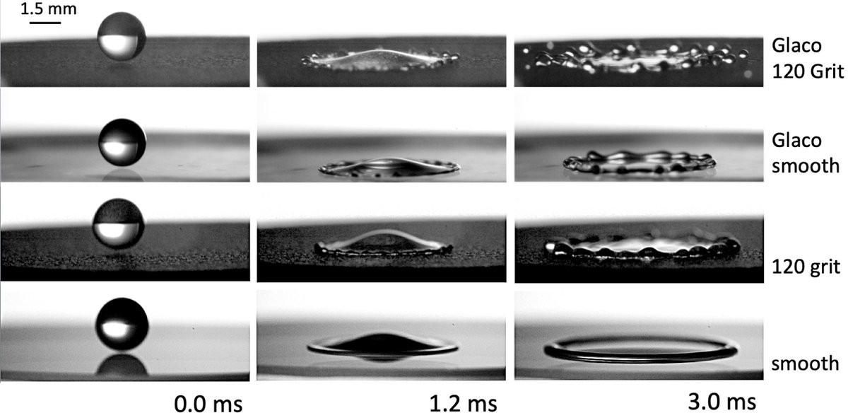 MQuetzeri's tweet photo. Our paper "The Effect of Surface Roughness on the Contact Line and Splashing Dynamics of Impacting Droplets" was one of the top 100 downloaded #physics papers for @SciReports in 2019. I'm very happy to see that our research is being read. @RafaelCastrejon @OxfordFluids https://t.co/RHI4uS1RNy