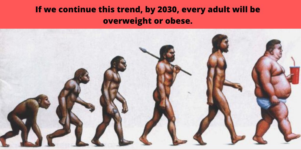 The Center for Disease Control (CDC) in Atlanta recently updated its #obesity map for the United States and these are the results. No state had an obesity rate below 20%. As late as 1995, no state had an obesity rate higher than 20%.

#TrendingNow #overweight #diseases