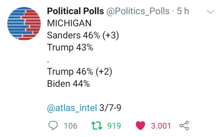 berniecrats2k16's tweet photo. Only Bernie can beat Trump!
Biden is Hillary 2.0, Bernie is FDR
#Bernie2020 #BernieSanders #Politics #MichiganPrimary #IdahoPrimary #WashingtonPrimary #MissouriPrimary #MississippiPrimary #NDCaucus #coronavirus #JoeBiden2020 #JoeBidenHasDementia #WarrenToBernie https://t.co/3ztxoNp5db