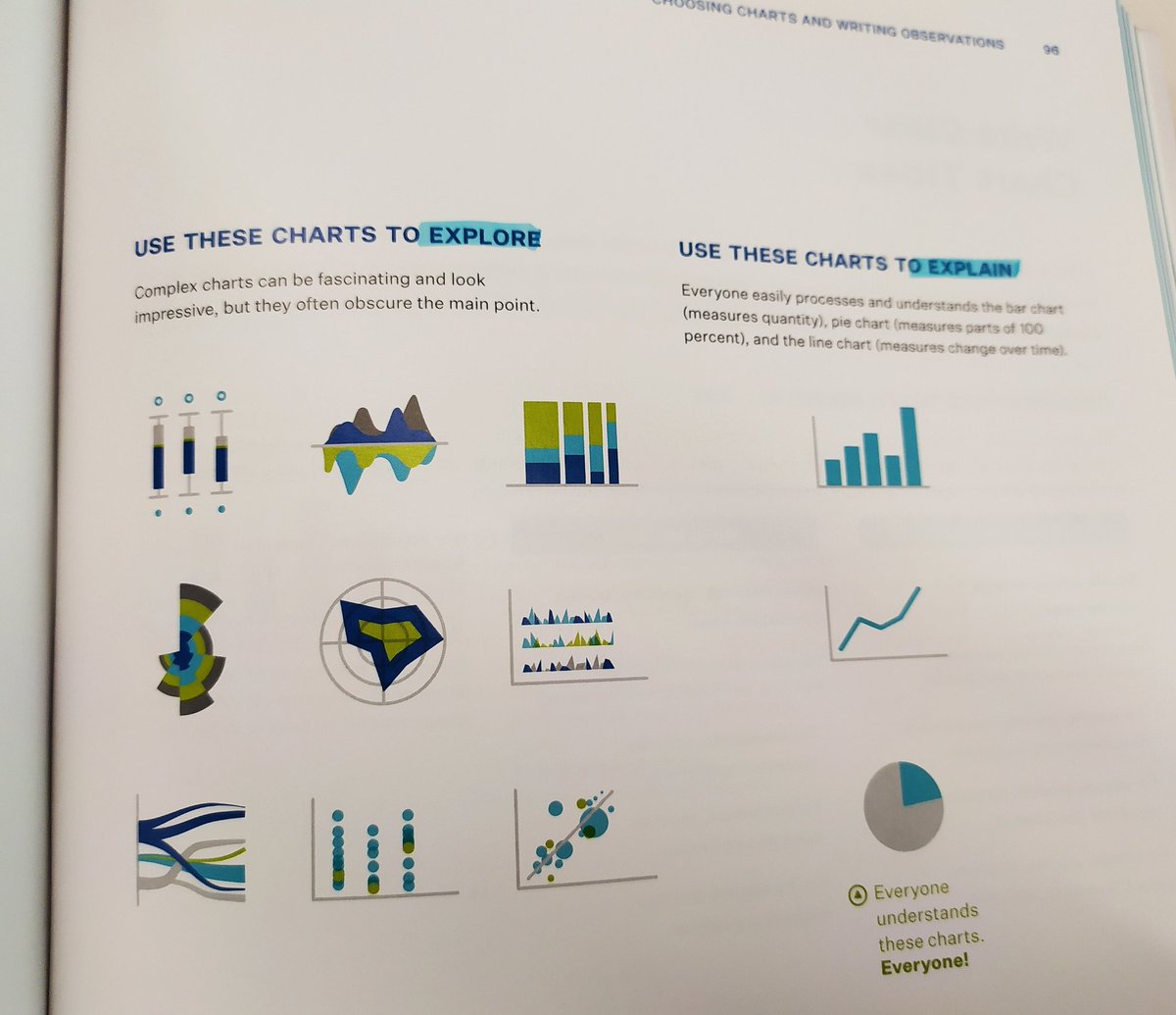 AyoobAlEssa's tweet photo. 📈📊📉
اختيار نوع الرسم البياني على نوعين
1- الإستكشافي
2-  الوصفي

من كتاب 
 Data story https://t.co/35uavIvl7u