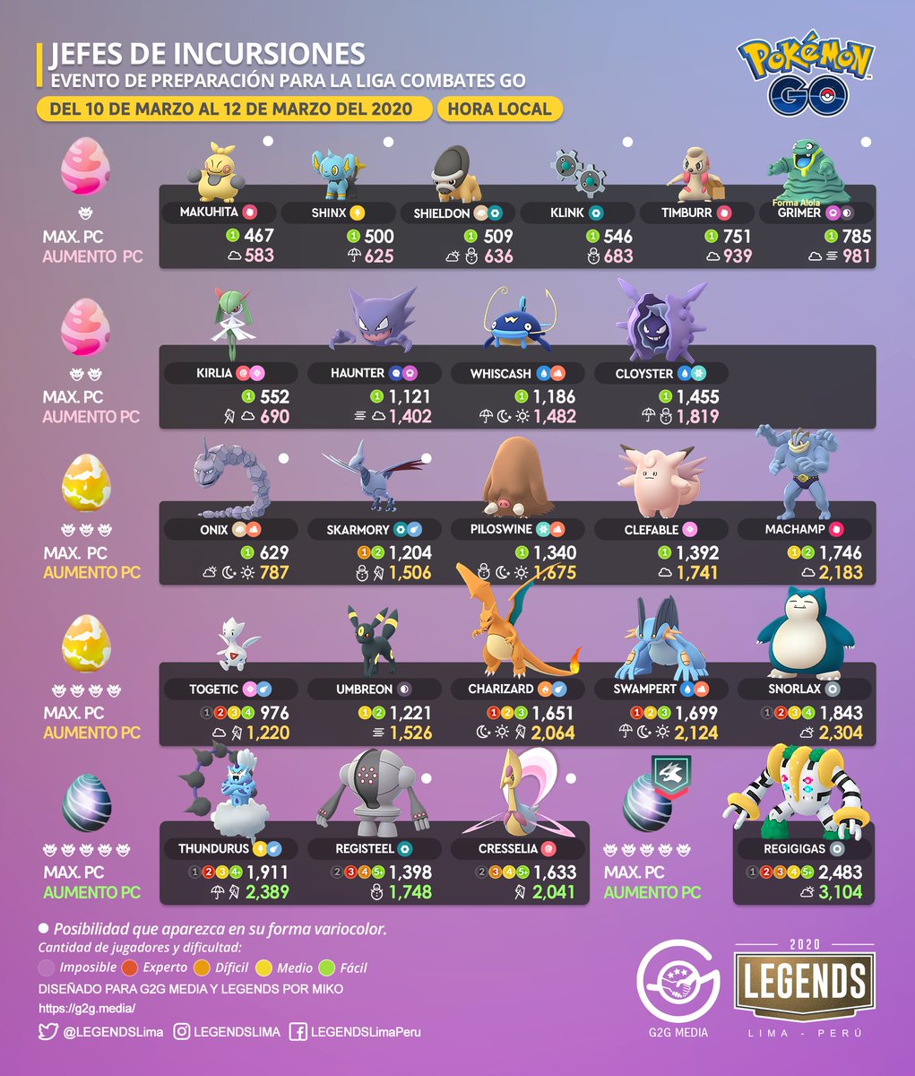 LEGENDSLima's tweet photo. 🇪🇸
El evento de preparación para liga de #GoBattle trae nuevos jefes de incursiones.
¡Veamos cuales son!
#PokemonGo #PokemonGoApp #RaidBossList #Thundurus #Registeel #Cresselia https://t.co/CM8TAFzAi0