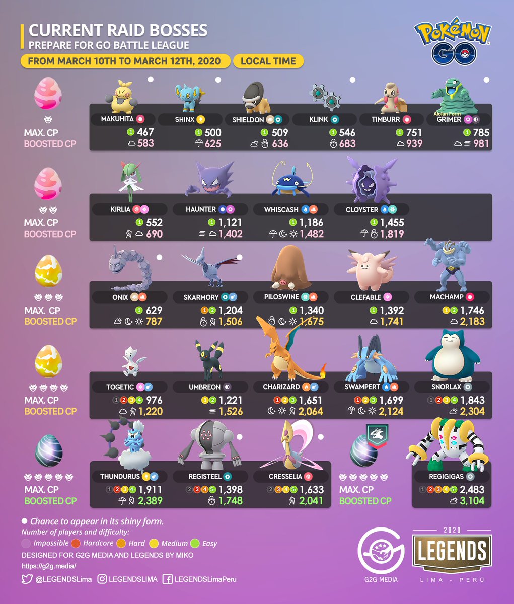 LEGENDSLima's tweet photo. 🇺🇸🇬🇧
Current Raid Bosses!
An event to help you prepare for #GOBattleLeague.
#PokemonGo #PokemonGoApp #RaidBossList #Thundurus #Registeel #Cresselia https://t.co/d4yJ78tXNa