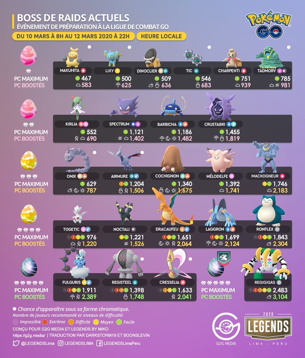 LEGENDSLima's tweet photo. 🇫🇷
Boss de Raids Actuels.
Événement de Préparation à la Ligue de Combat Go.
#PokemonGo #PokemonGoApp #RaidBossList #Thundurus #Registeel #Cresselia https://t.co/GF1tUrSHa8