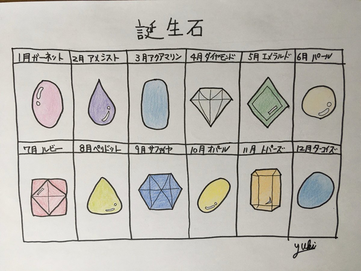 あなたの誕生石と誕生ポーズを教えて下さい ちなみに僕は5月生まれです ゆうき 沖縄のネタ職人 の漫画