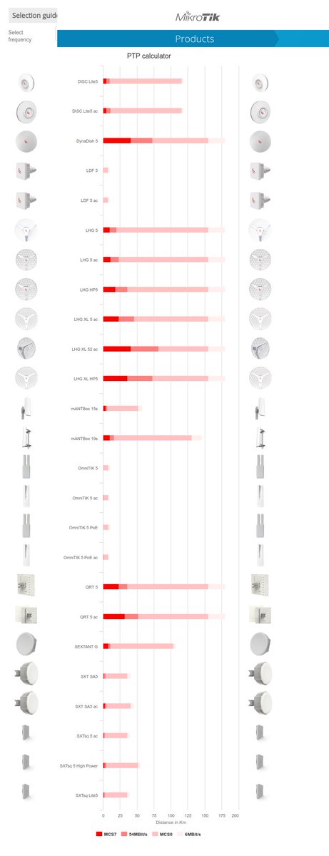MikrotikStoreEu's tweet photo. Nice - another useful link to keep in mind π: https://t.co/7FfEvEbGq9
-
#mikrotik #mikrotikptp #mikrotik_com #ptpcalculator #mikrotikptpcalculator #ptpdynamite #wirelesspointtopointcalculator #wirelesscalculator #mikrotikwireless #wireless #wirelessptp https://t.co/YjncpzRsuF