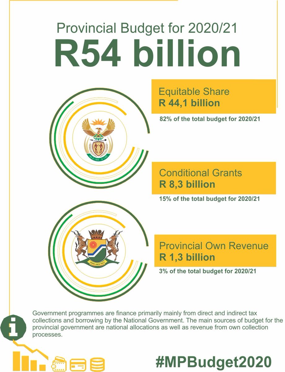 MPTreasury's tweet photo. #MPBudget2020 @MPTreasury https://t.co/7Q0JlEoQls