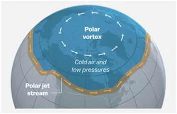 SimplifiedIAS's tweet photo. About Polar Vortex https://t.co/1349ccTSU3 https://t.co/9EVkTKBwaI