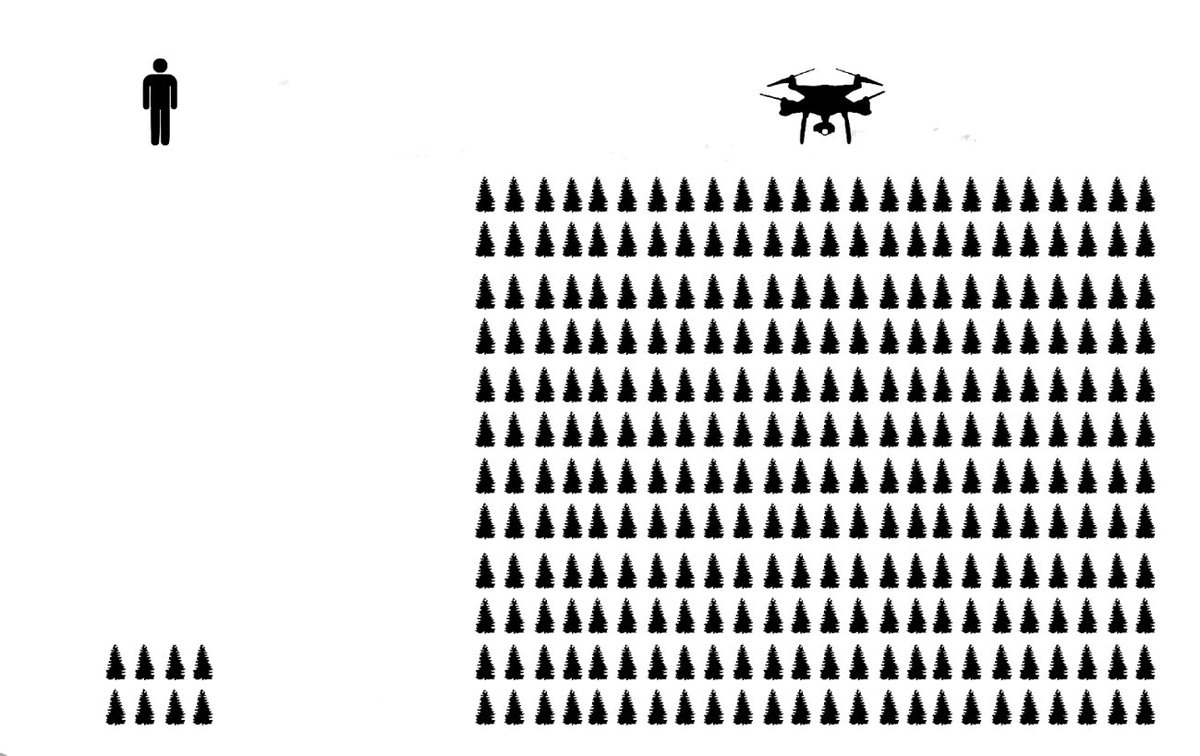 dronecoria's tweet photo. Drones vs Humans planting trees...
Sorry humans.
Want to make this real? And available for everyone?
Do it! 👉 https://t.co/mJj5fXutO1

#savetheplanetnow #Greentech #Conservationtech #Techforconservation #Forests #Climateaction #Opensource
#Ecology #Biology #environment https://t.co/5WRtpkudgR