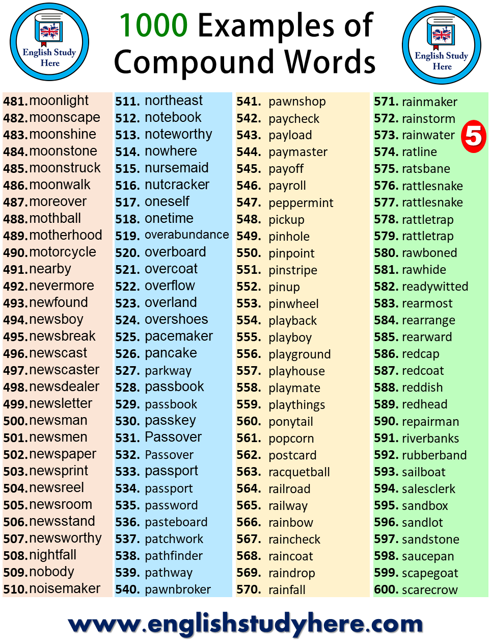 English Idioms 1000 Examples Of Compound Words In English Compound Word Is Two Or More Words Linked Together To Produce A Word With A New Meaning Example Bed Room Bedroom