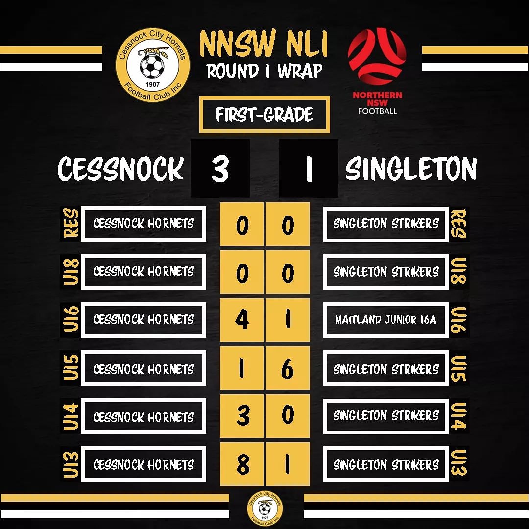 ⚽️💛🖤🐝ROUND 1 WRAP🐝🖤💛⚽️
#HORNETS #CESVSIN #NEWFMNL1