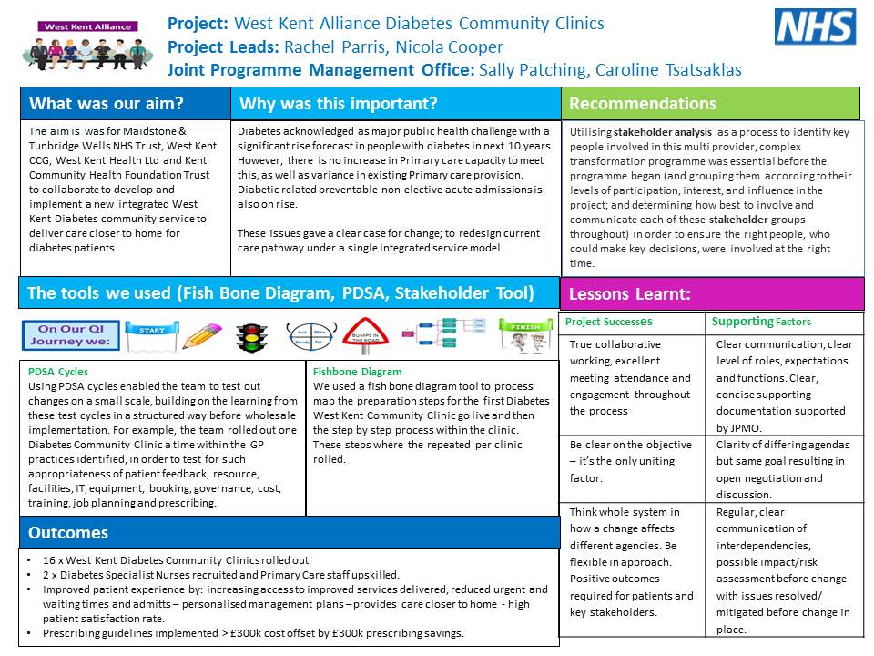 MTW_Improvement's tweet photo. Using the simple but effective #QSIR tools has further strengthened the joint endeavours of #JPMO @WKentAlliance @ACT2improve @MTWnhs #QSIR #MTWTweetathon https://t.co/cH8zxUJMSk