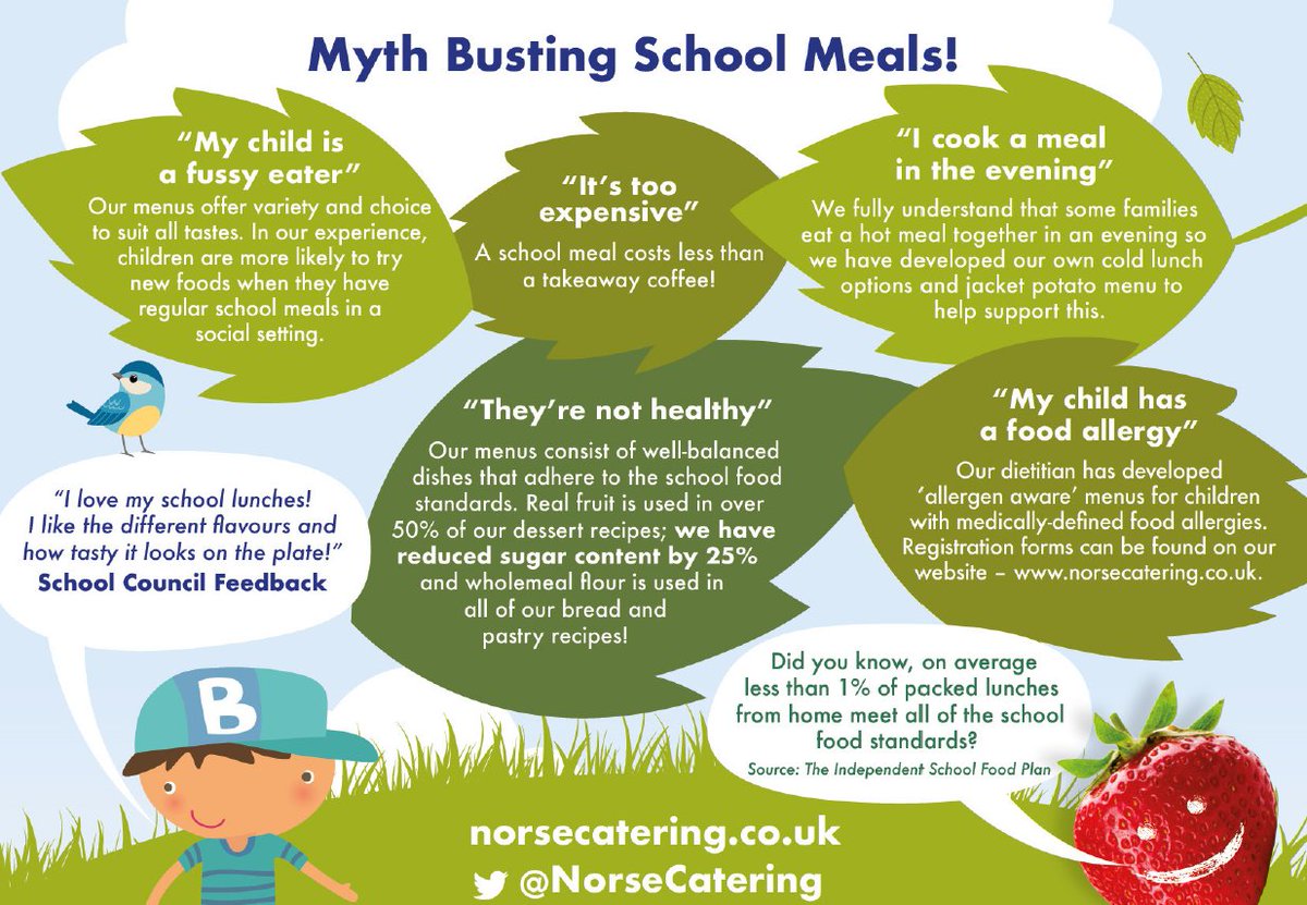 Myth Busting school meals from @norsecatering!