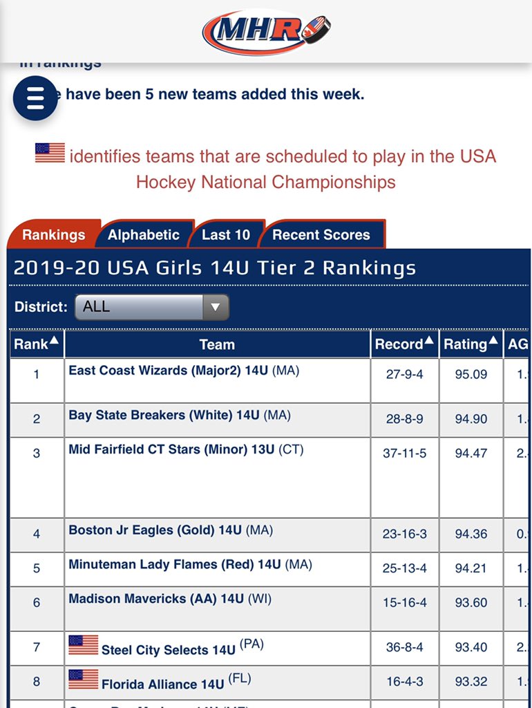 scs14u's tweet photo. That flag tho 🤩😍🤩 #Nattys2020 #123Selects https://t.co/2hn3lKI9N0
