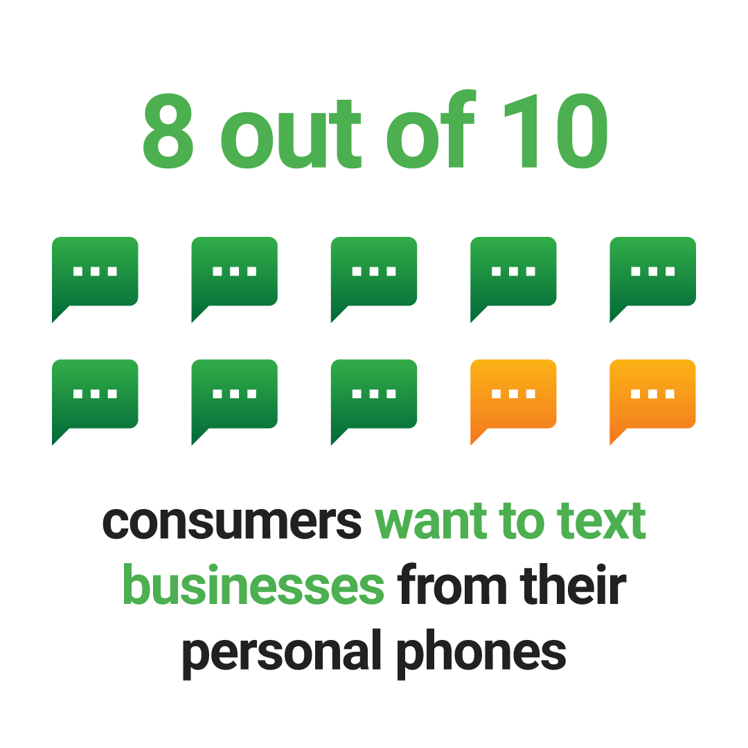 messagedeskapp's tweet photo. There are plenty of consumer texting apps, but businesses and organizations could really use some #businesstextmessaging love ❤️. Does your business or organization have a smart way to text? #snapdesk #textmelater #textfacts https://t.co/CMY1vspN8b