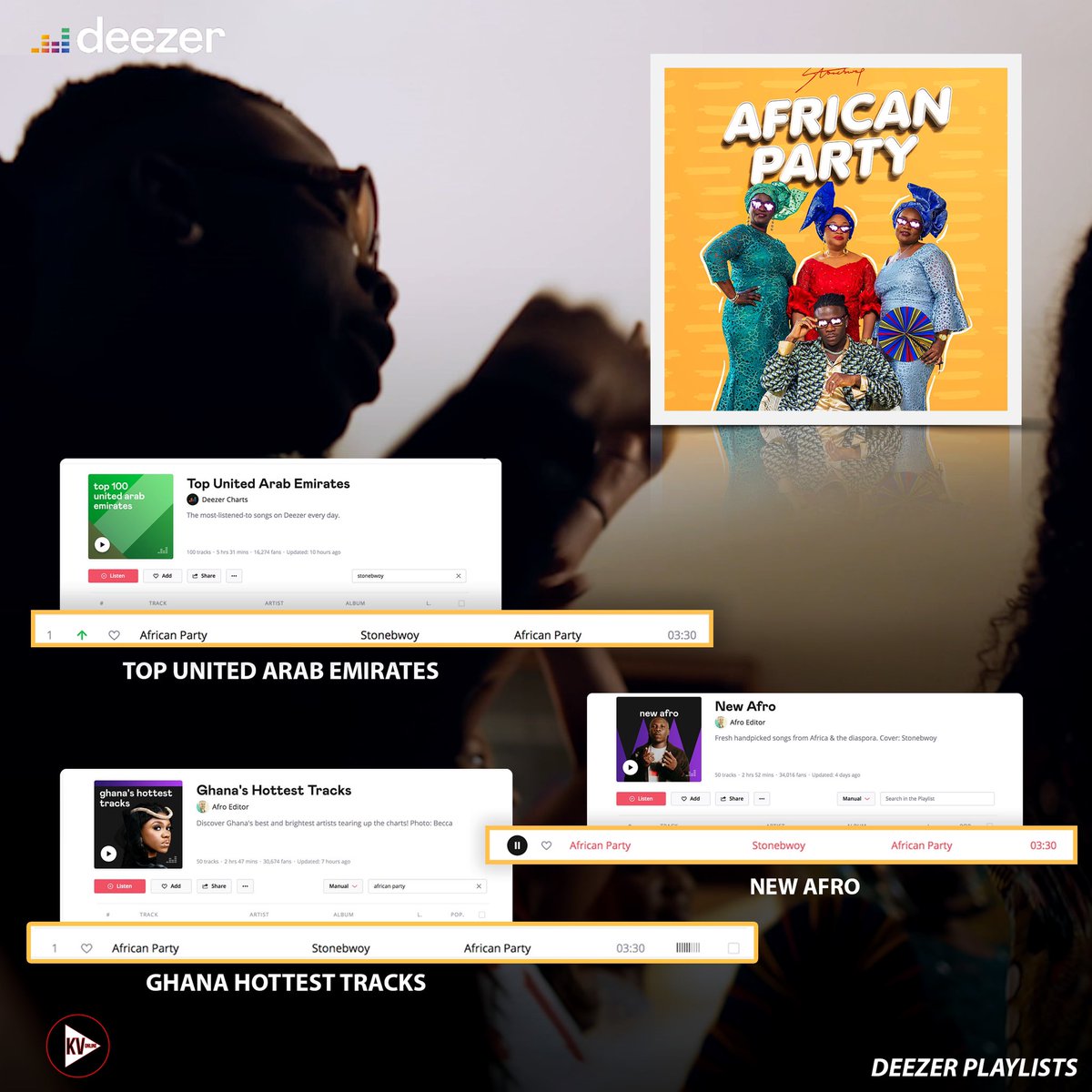 Get your dose of the hottest new music from Africa, now with #AfricanParty off #AnlogaJunction in the mix ... Stream #NewAfro on @deezer Deezer.lnk.to/NewAfro▶️
