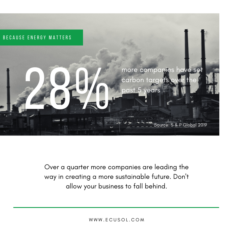 EcusolLtd's tweet photo. 28% more companies have set carbon targets over the past 5 years. Contact @EcusolLtd now to join them in creating a more sustainable future https://t.co/XSECqGej5B #sustainability #carbonemissions #climatechange https://t.co/q0KJQySd2r