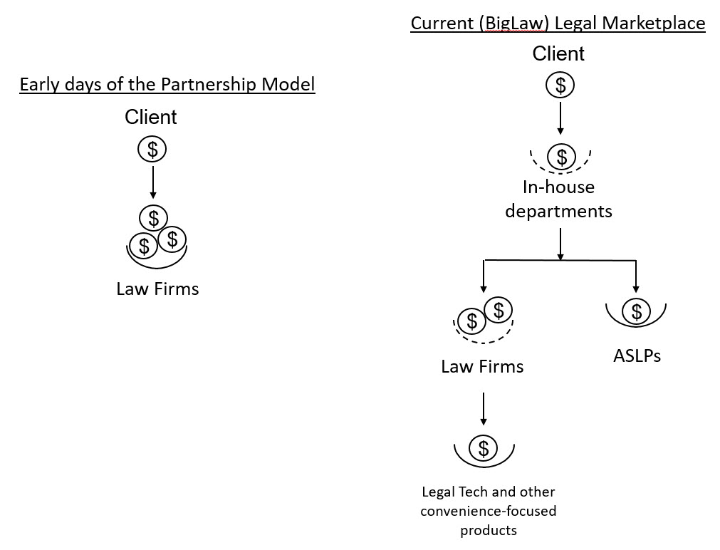 jamesjosephcote's tweet photo. Some thoughts on if law firms are as profitable as they could be:
#innovation #legaltechnology

https://t.co/t5rWzBnwue https://t.co/Aw6nYY10xO