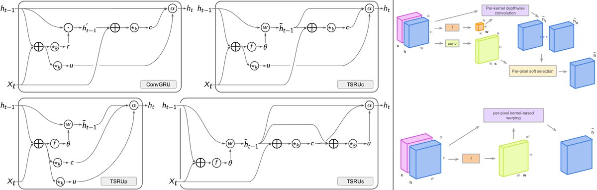 Pauline Luc (@paulineluc_) on Twitter photo Excited to share with you our new article on transformation-based video prediction on large-scale data! arxiv.org/abs/2003.04035
With Aidan Clark, <a href="/sedielem/">Sander Dieleman</a>, <a href="/diegolascasas/">Diego de las Casas</a>, @yd218, <a href="/albin_cassirer/">Albin Cassirer</a> and Karen Simonyan
Some results here: drive.google.com/corp/drive/fol… Excited to share with you our new article on transformation-based video prediction on large-scale data! arxiv.org/abs/2003.04035
With Aidan Clark, <a href="/sedielem/">Sander Dieleman</a>, <a href="/diegolascasas/">Diego de las Casas</a>, @yd218, <a href="/albin_cassirer/">Albin Cassirer</a> and Karen Simonyan
Some results here: drive.google.com/corp/drive/fol…