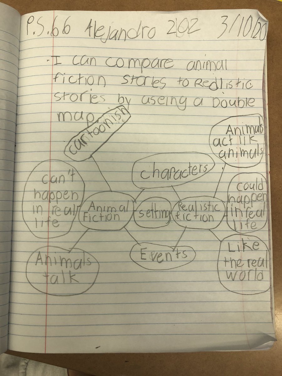 2ndGradeJKO's tweet photo. We can compare and contrast Animal Fiction to Realistic Fiction by using a Double Bubble Thinking Map π @PS66JKO @ThinkingMaps #doublebubble #welovewriting #realisticfiction #ps66thinkingmapchallenge https://t.co/7U8ef0iA8p