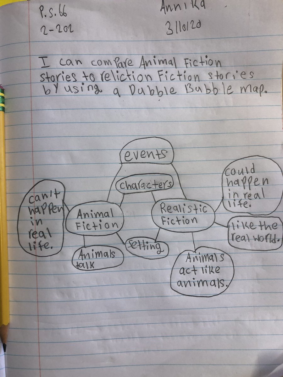 2ndGradeJKO's tweet photo. We can compare and contrast Animal Fiction to Realistic Fiction by using a Double Bubble Thinking Map π @PS66JKO @ThinkingMaps #doublebubble #welovewriting #realisticfiction #ps66thinkingmapchallenge https://t.co/7U8ef0iA8p