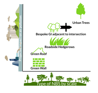 TadhgMacIntyre's tweet photo. @PessLimerick @Gogreenex blog https://t.co/EiVf1mepy8  #naturebasedsolutions Thanks to @cassmurph16 Ellen Moran @Entirl funded support and @anascenso for input https://t.co/ZrKnF33b6s
