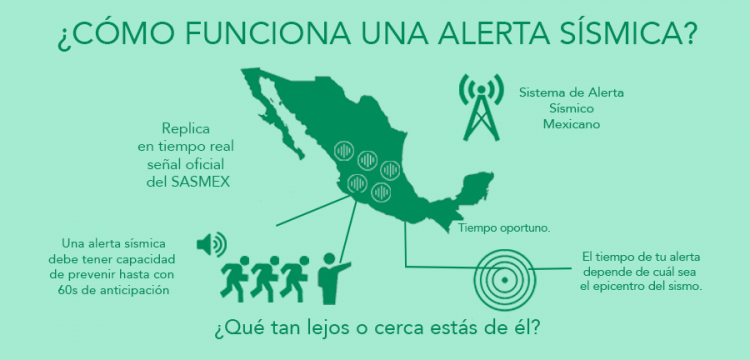 ReceptorSarmex's tweet photo. Sabías que el Sistema de Alerta Sísmica Mexicano es un sistema de sensores sísmicos distribuidos en el centro y la costa oeste de México, diseñado para detectar movimientos sísmicos y emitir alertas tempranas. https://t.co/eKApIf1W1v