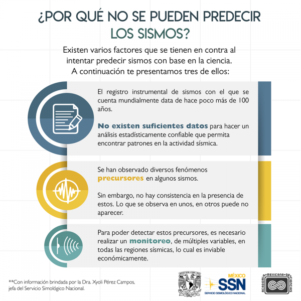 ReceptorSarmex's tweet photo. IMPORTANTE: Esto no quiere decir que los sismos se pueden predecir. https://t.co/8KyytD9PgA