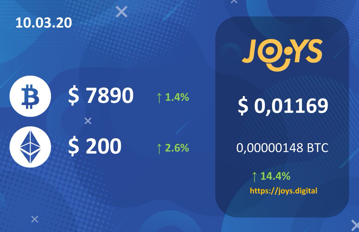Joys digital. Cs medica логотип. Joys digital. Joys digital. Joys digital.