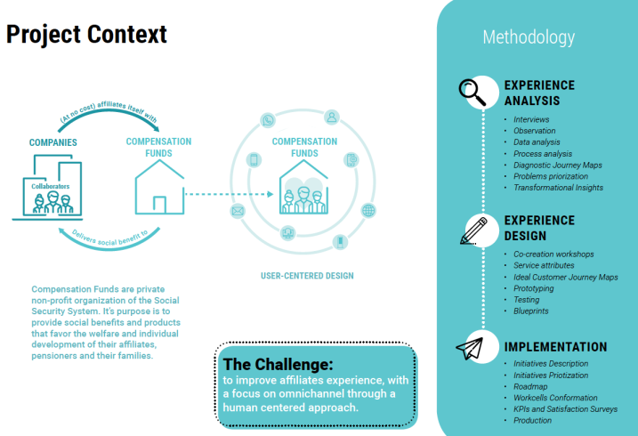 Dmarc8's tweet photo. Check out this very interesting case study that shows a year-long comprehensive redesign of services for a social security related service organization in Chile  An excellent example of the #designthinking process they went through &amp; hard and soft ROI. https://t.co/zQfbBpaQzM https://t.co/YF4xoac0fS
