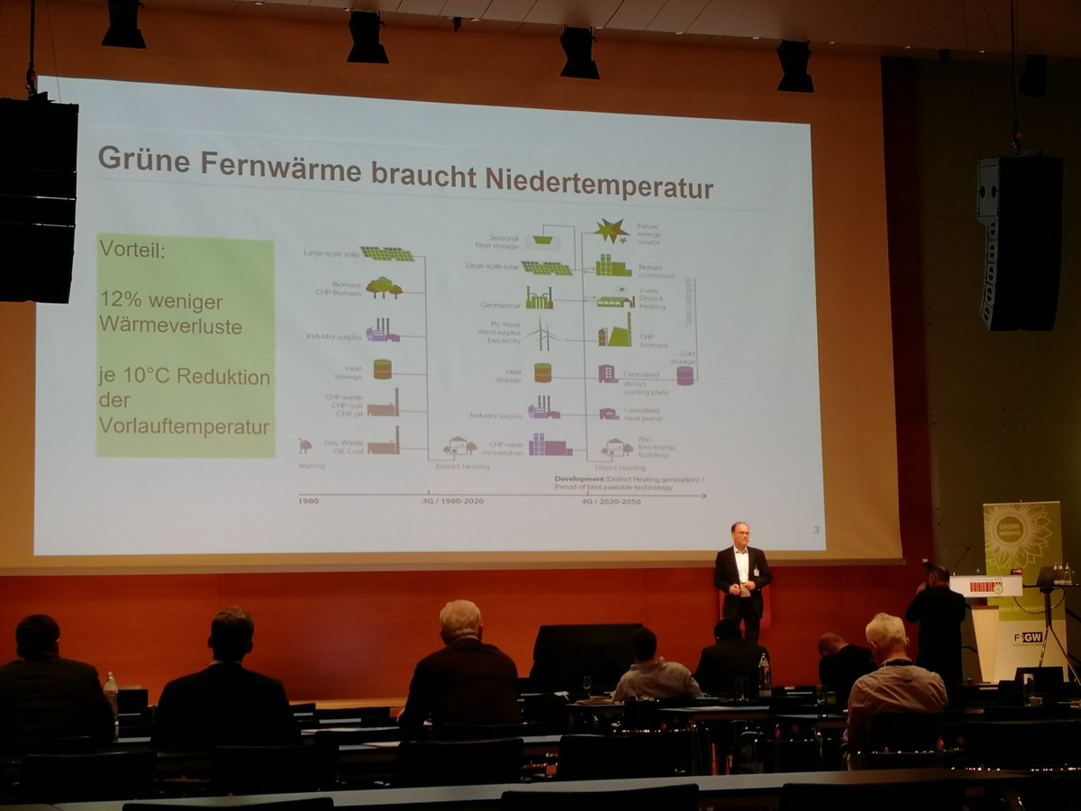 #Lowtemperature #districtheating has enormous 💚 potential says @ChristianEnge13, combined with smart optimisation & end-user engagement 🤝

The @austroflex_com pipe system can decrease temperature losses! 

Fernwärmetage @FGW_GasWaerme

@tempo_dhc