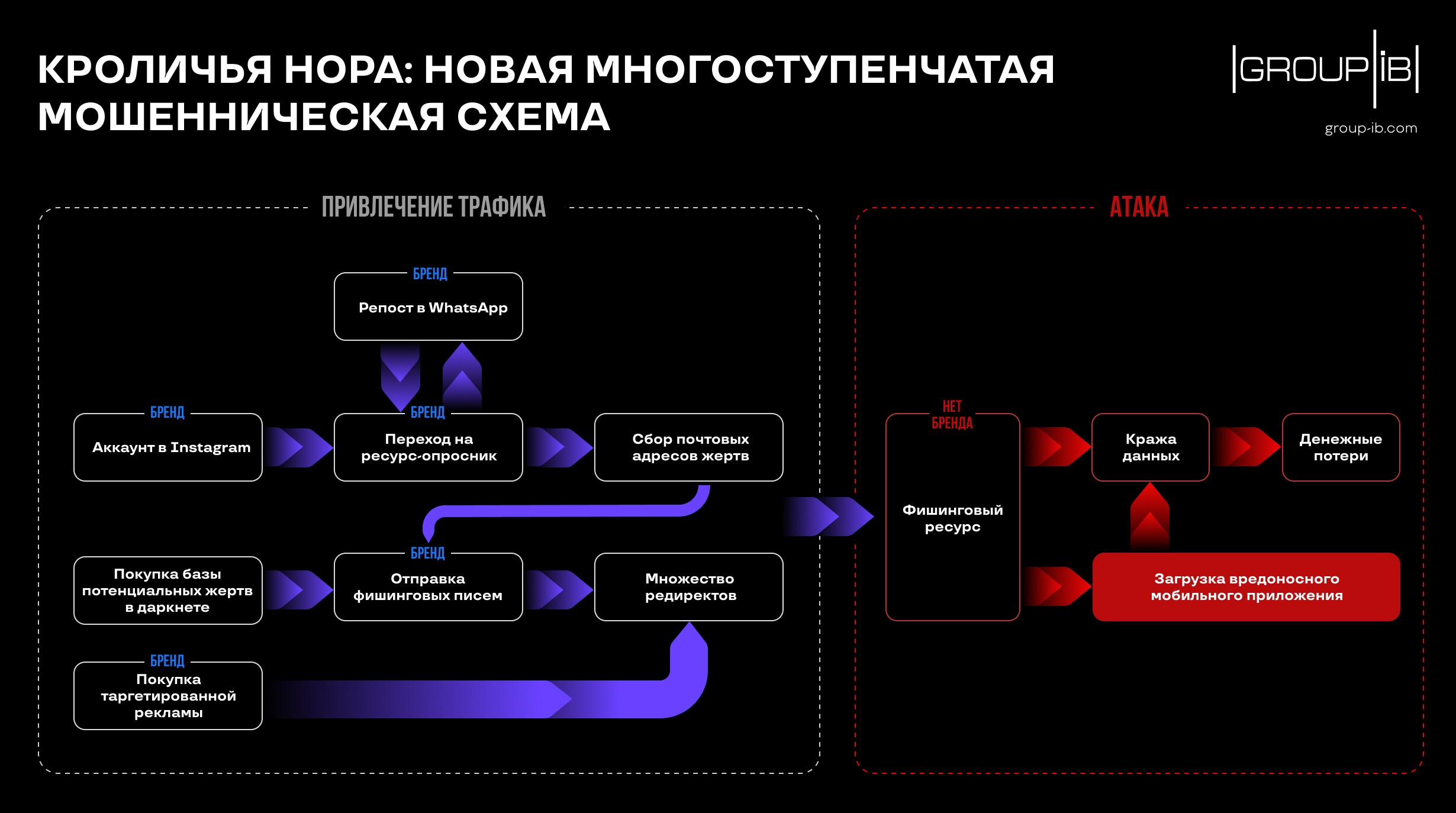 Схема махинации. Сопоставьте каждую схему мошенничества с ее сущностью. Наиболее распространенные виды финансового мошенничества. Сопоставьте каждую схему мошенничества с ее сущностью. Схемы мошенничества.