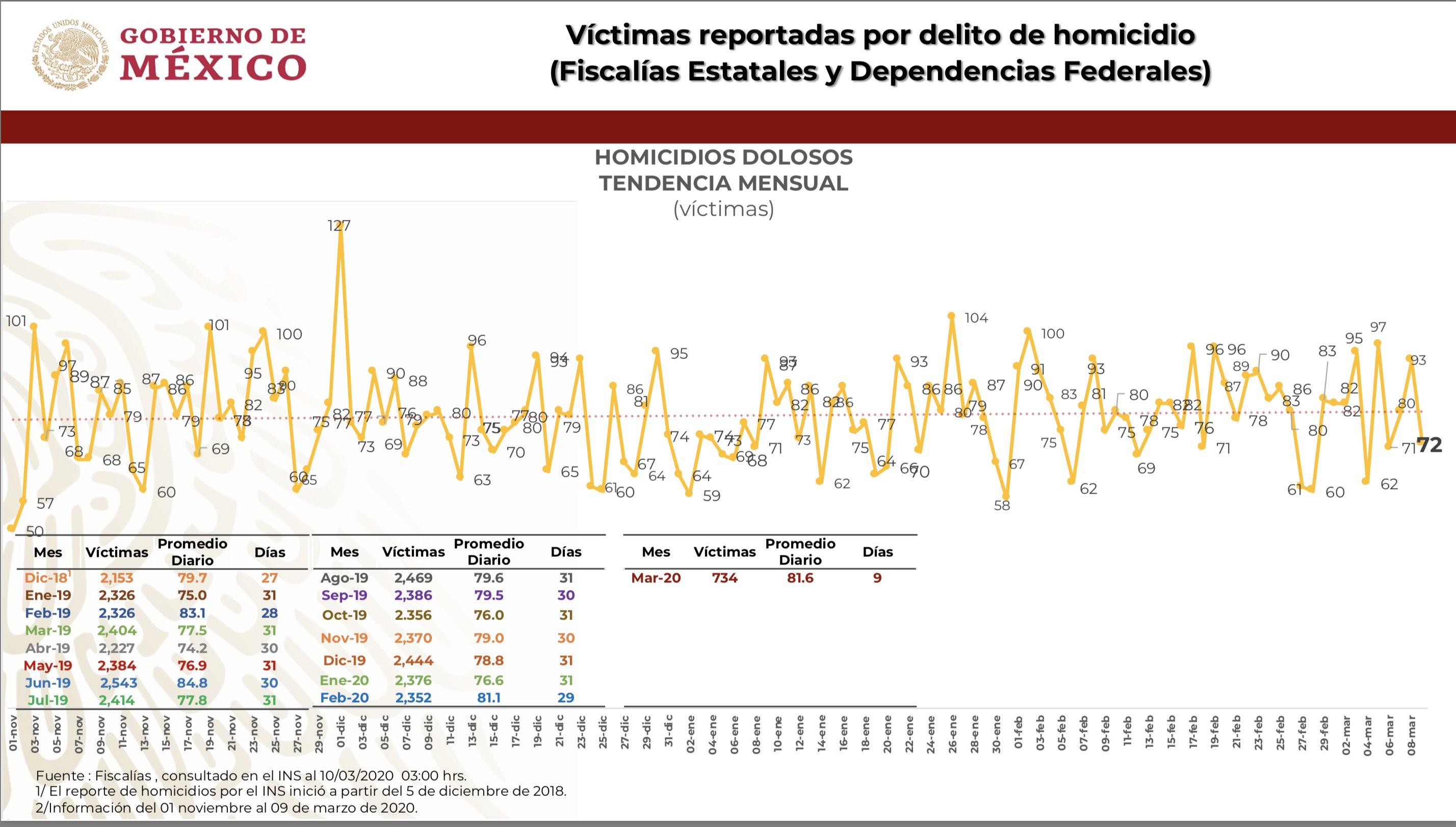 violencia